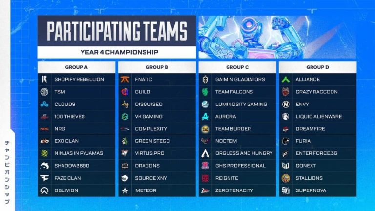 GoNext Secures Victory in ALGS Championship Year 4: Final Standings and Prize Money Details