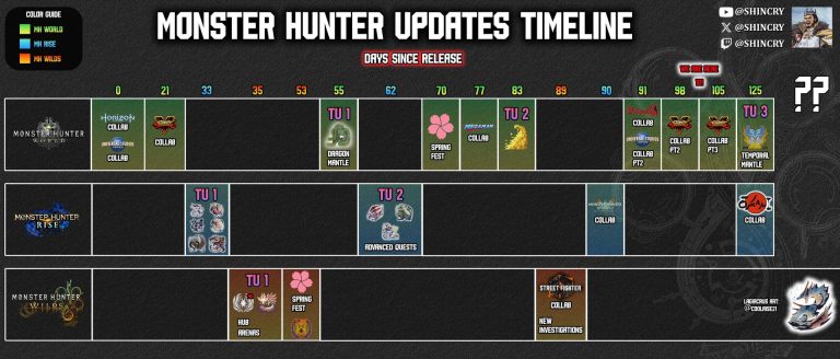 Can Capcom Redeem Monster Hunter Wilds with Title Update 2 After a Wave of Negative Steam Reviews?